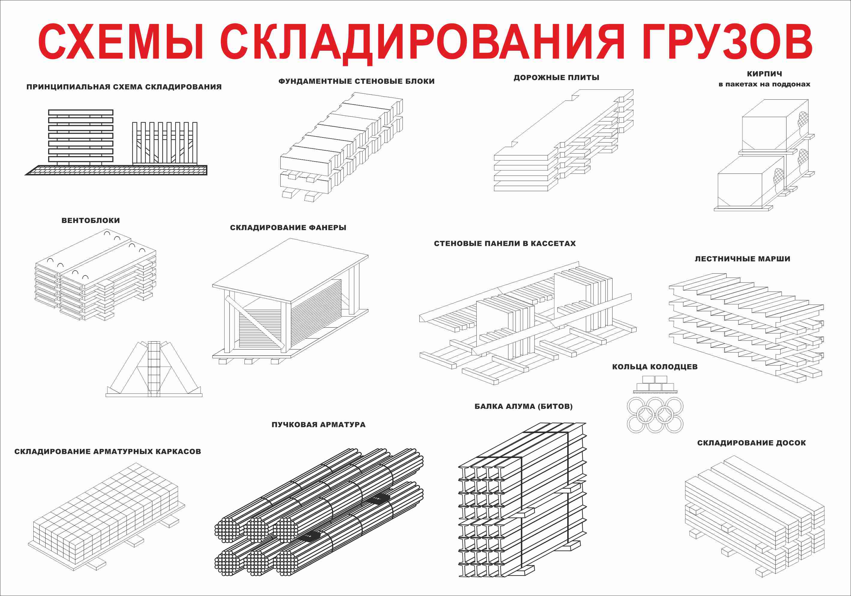 Складирование материалов на строительной площадке. Схема складирования двутавровой балки. Схема складирования деревянных балок. Схема складирования плит перекрытия чертеж. Схема складирования металлопроката.