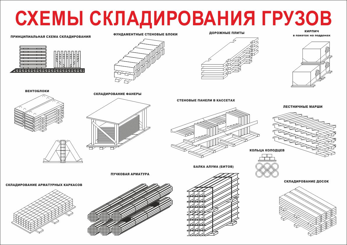 Штабель что это фото