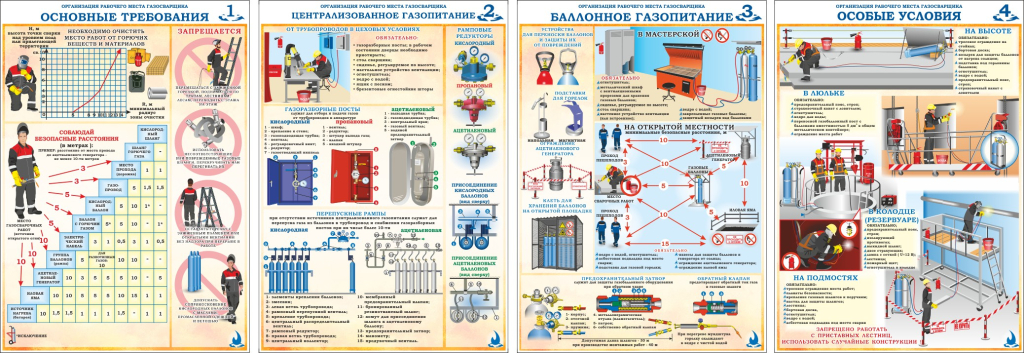 ОРГАНИЗАЦИЯ РАБОЧЕГО МЕСТА ГАЗОСВАРЩИКА_4 листа.jpg ОРГАНИЗАЦИЯ РАБОЧЕГО МЕСТА ГАЗОСВАРЩИКА_4 листа.jpg