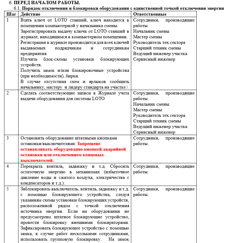 Этапы внедрения системы защитной блокировки на предприятятии. Алгоритм от компании ГАСЗНАК