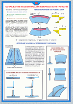Плакат по охране труда Напряжения и деформации сварныхконструкций