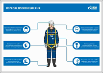 Стенд "Порядок применения СИЗ" (594х420; Пластик ПВХ 3 мм, алюминиевый профиль; )